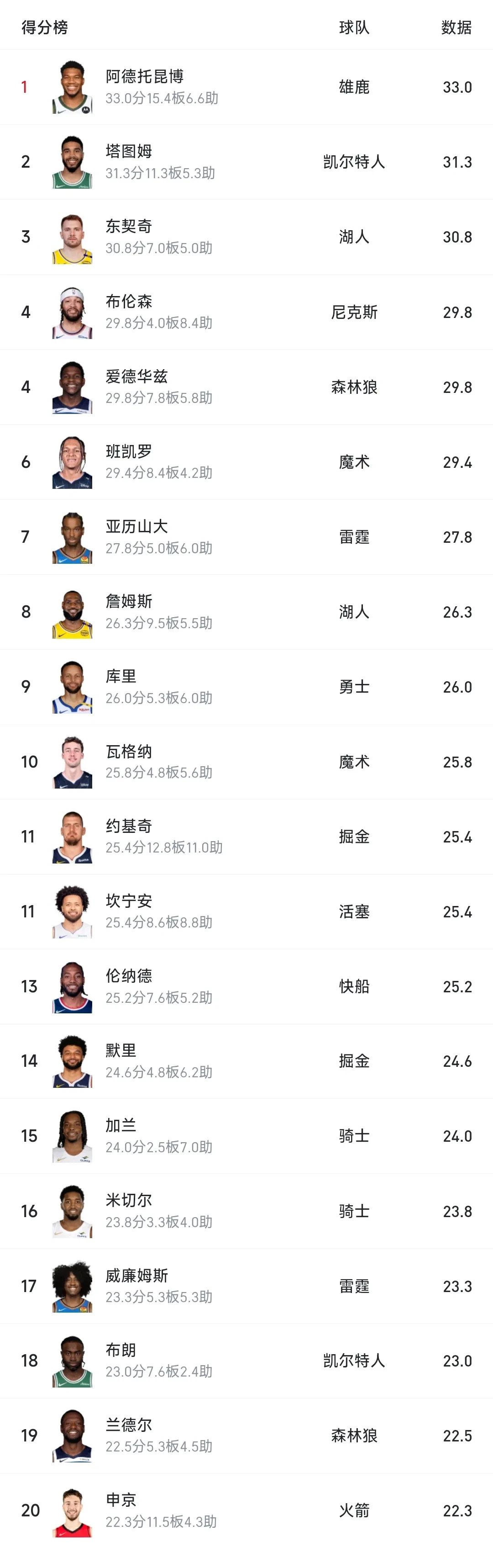 九游会-字母哥连续七场比赛得分超过赛事规则更新，雄鹿挑战极限！的简单介绍