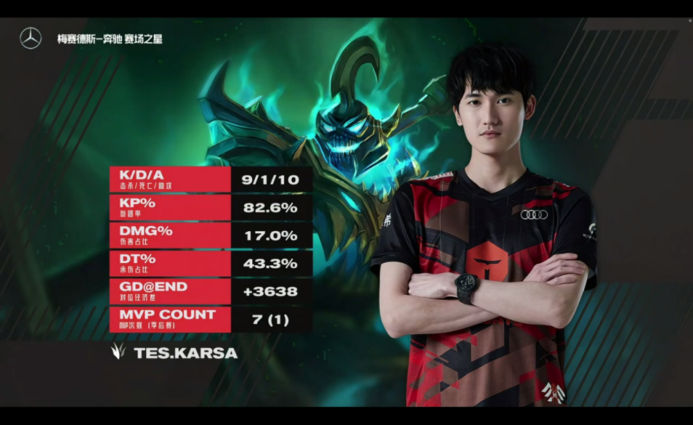 九游-Karsa回归赛场，精彩发挥首场状态亮眼，加拿大队观众沸腾！的简单介绍