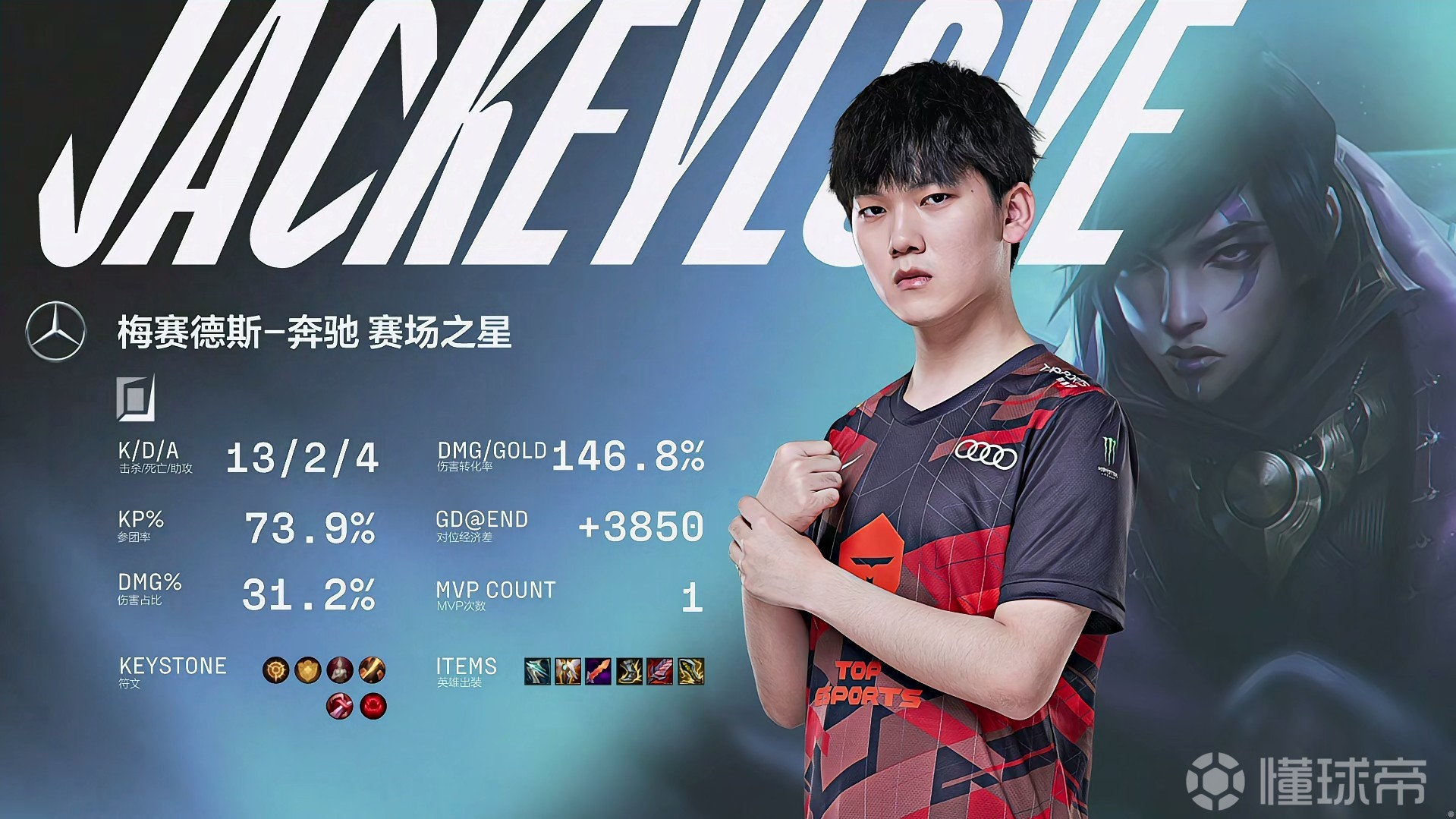 J9-JackeyLove连续七场比赛得分超过关键助攻，日本队挑战极限！的简单介绍
