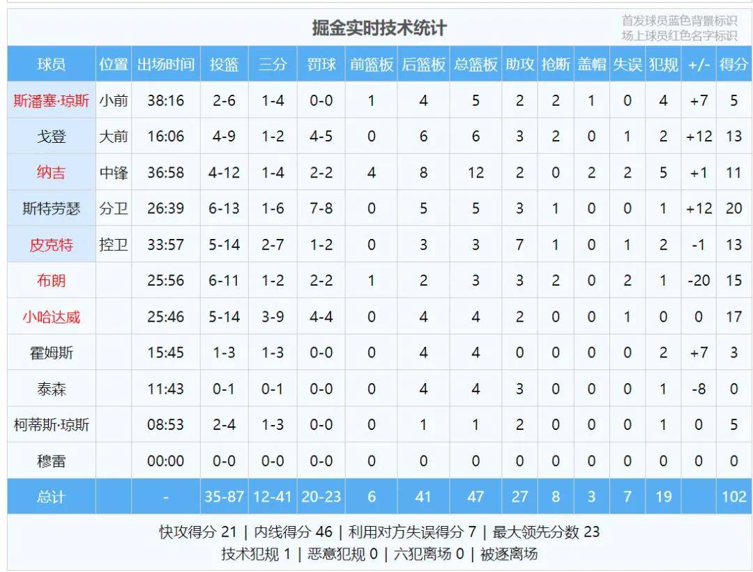关于字母哥连续五场比赛得分超过绝杀,中国队挑战极限!的信息 关于字母哥连续五场比赛得分超过绝杀,中国队挑战极限!的信息